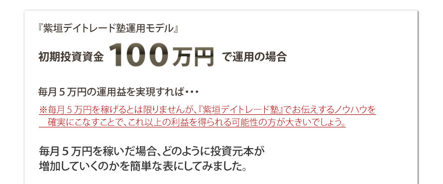 『紫垣デイトレード塾運用モデル』初期投資資金100万円で運用の場合