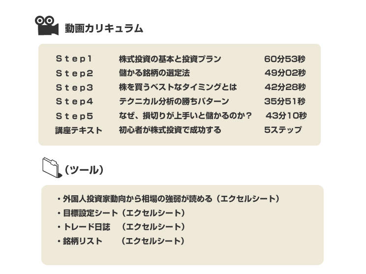 （動画カリキュラム）Ｓｔｅｐ1　　株式投資の基本と投資プラン　　60分53秒Ｓｔｅｐ2　　儲かる銘柄の選定法　　49分02秒Ｓｔｅｐ3　　株を買うベストなタイミングとは　42分28秒Ｓｔｅｐ4　　テクニカル分析の勝ちパターン　35分51秒Ｓｔｅｐ5　　なぜ、損切りが上手いと儲かるのか？　43分10秒・講座テキスト『初心者が株式投資で成功する　5ステップ』（ツール）・外国人投資家動向から相場の強弱が読める　（エクセルシート）・目標設定シート（エクセルシート）・トレード日誌　（エクセルシート）・銘柄リスト　（エクセルシート）