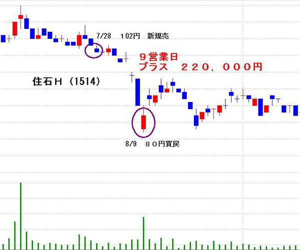 住石H(1514)